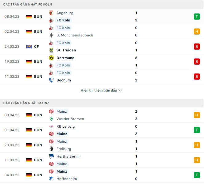 Nhận định, soi kèo Koln vs Mainz, 20h30 ngày 15/4 - Ảnh 1