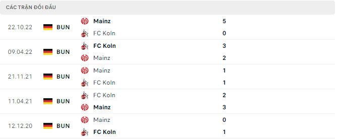 Nhận định, soi kèo Koln vs Mainz, 20h30 ngày 15/4 - Ảnh 2