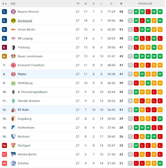 Nhận định, soi kèo Koln vs Mainz, 20h30 ngày 15/4 - Ảnh 3