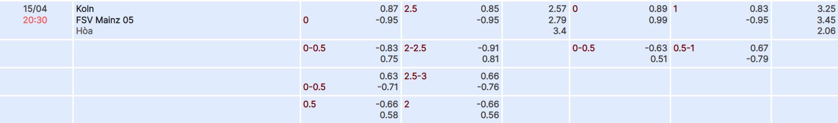 Nhận định, soi kèo Koln vs Mainz, 20h30 ngày 15/4 - Ảnh 4
