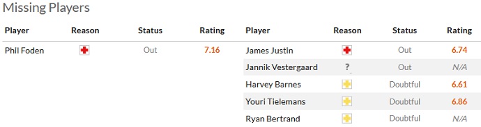 Nhận định, soi kèo Man City vs Leicester, 23h30 ngày 15/4 - Ảnh 4