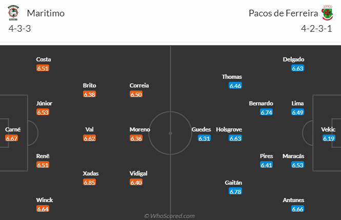 Nhận định, soi kèo Maritimo vs Pacos Ferreira, 21h30 ngày 15/4 - Ảnh 4
