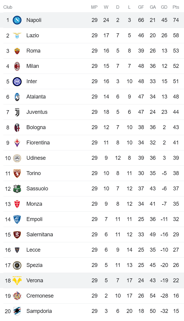 Nhận định, soi kèo Napoli vs Hellas Verona, 23h00 ngày 15/4 - Ảnh 4