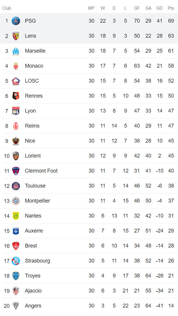 Nhận định, soi kèo PSG vs Lens, 02h00 ngày 16/4 - Ảnh 4