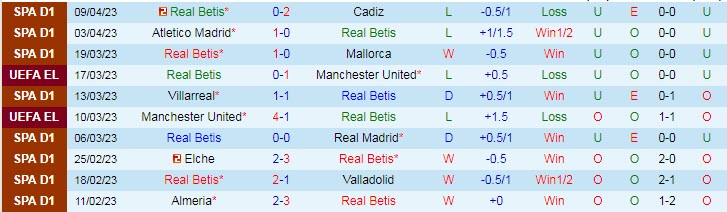 Nhận định, soi kèo Real Betis vs Espanyol, 23h30 ngày 15/4 - Ảnh 1