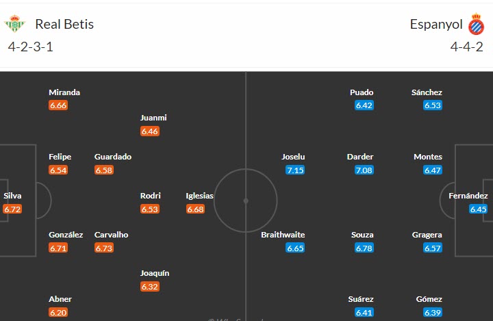 Nhận định, soi kèo Real Betis vs Espanyol, 23h30 ngày 15/4 - Ảnh 4