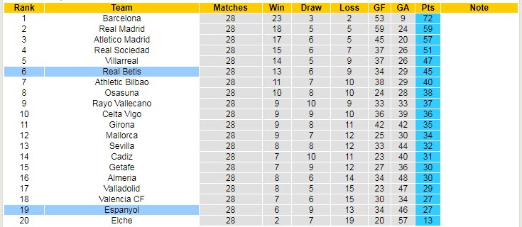 Nhận định, soi kèo Real Betis vs Espanyol, 23h30 ngày 15/4 - Ảnh 5
