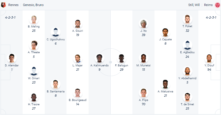 Nhận định, soi kèo Rennes vs Reims, 22h00 ngày 15/4 - Ảnh 4