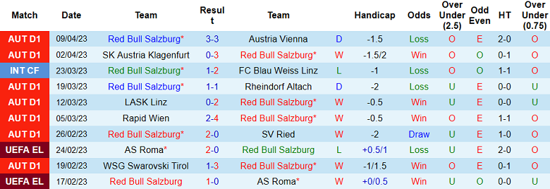 Nhận định, soi kèo Salzburg vs LASK Linz, 19h30 ngày 16/4 - Ảnh 1