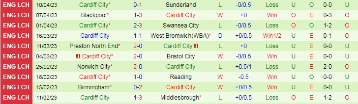 Nhận định, soi kèo Sheffield United vs Cardiff, 18h30 ngày 15/4 - Ảnh 2