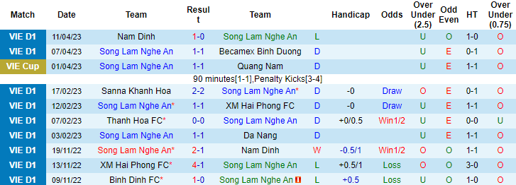 Nhận định, soi kèo SLNA vs HAGL, 18h00 ngày 15/4 - Ảnh 1