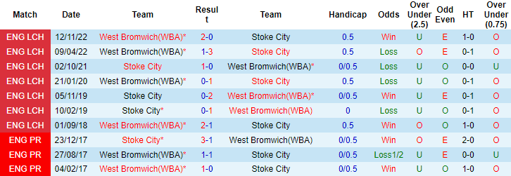 Nhận định, soi kèo Stoke City vs West Brom, 21h00 ngày 15/4 - Ảnh 3