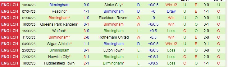 Nhận định, soi kèo Sunderland vs Birmingham, 21h00 ngày 15/4 - Ảnh 2