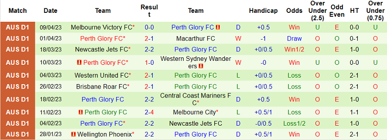 Nhận định, soi kèo Sydney FC vs Perth Glory, 12h00 ngày 16/4 - Ảnh 2
