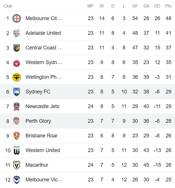 Nhận định, soi kèo Sydney FC vs Perth Glory, 12h00 ngày 16/4 - Ảnh 4