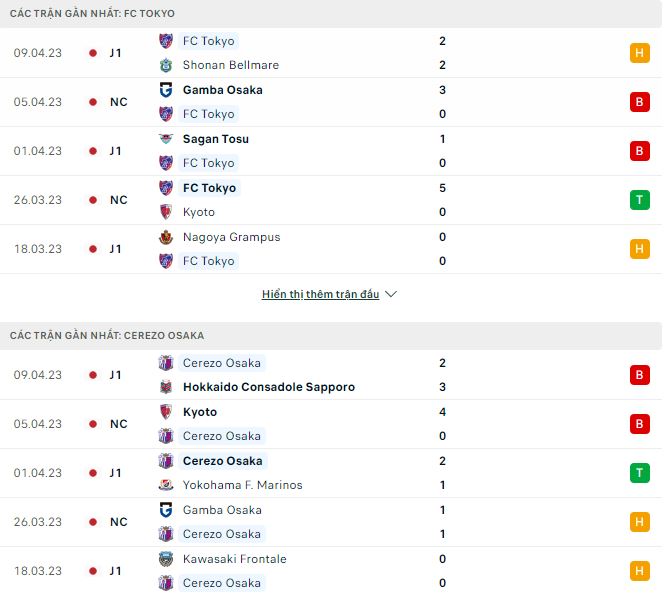 Nhận định, soi kèo Tokyo vs Cerezo Osaka, 14h ngày 15/4 - Ảnh 1