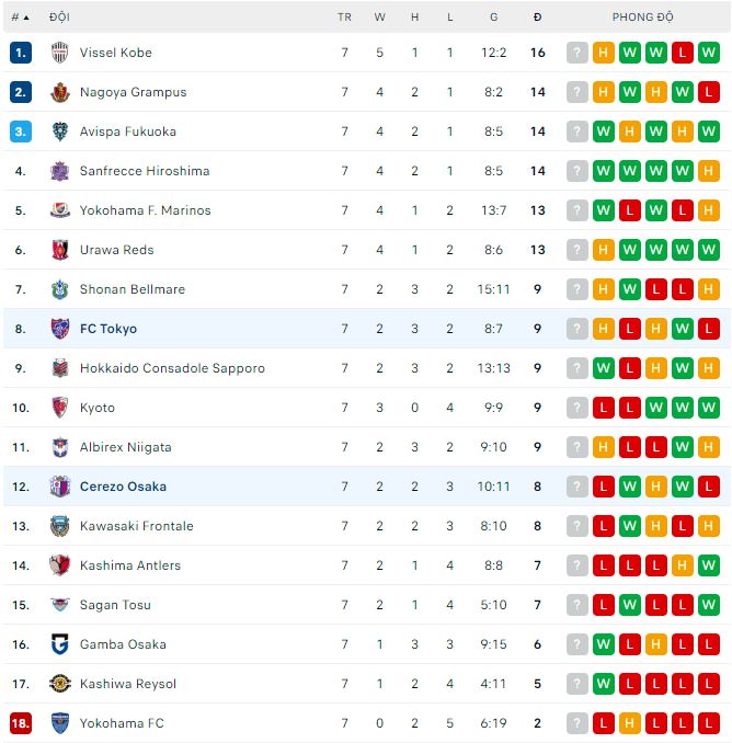 Nhận định, soi kèo Tokyo vs Cerezo Osaka, 14h ngày 15/4 - Ảnh 3