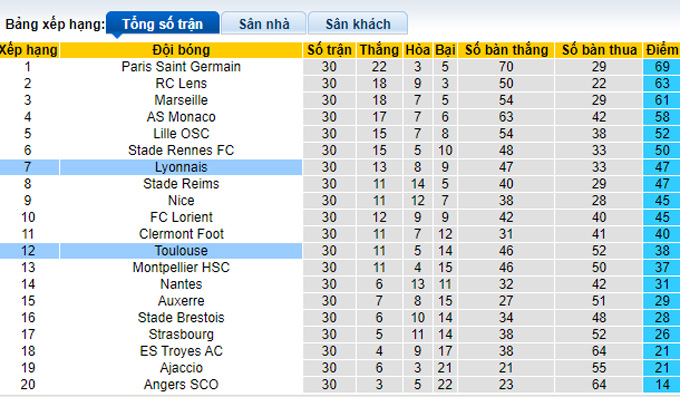 Nhận định, soi kèo Toulouse vs Lyon, 02h00 ngày 15/4 - Ảnh 4