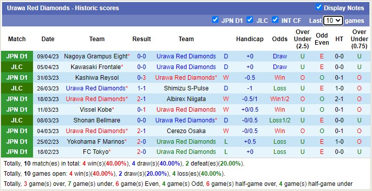 Nhận định, soi kèo Urawa Red Diamonds vs Consadole Sapporo, 13h00 ngày 15/4 - Ảnh 1