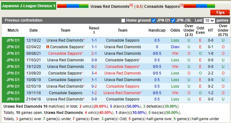 Nhận định, soi kèo Urawa Red Diamonds vs Consadole Sapporo, 13h00 ngày 15/4 - Ảnh 3
