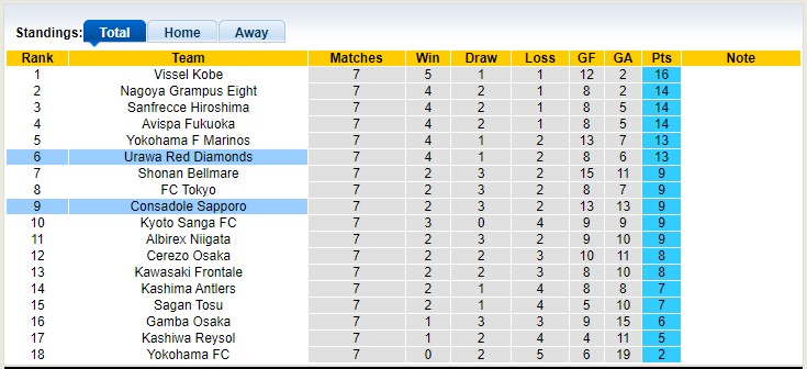 Nhận định, soi kèo Urawa Red Diamonds vs Consadole Sapporo, 13h00 ngày 15/4 - Ảnh 4