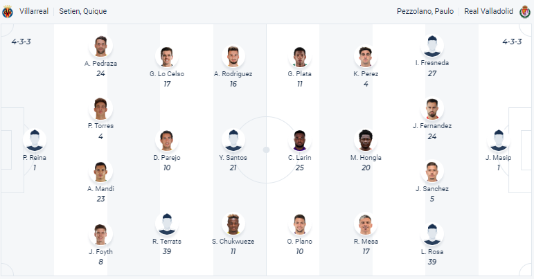Nhận định, soi kèo Villarreal vs Valladolid, 19h00 ngày 15/4 - Ảnh 4