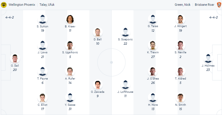 Nhận định, soi kèo Wellington Phoenix vs Brisbane Roar, 10h00 ngày 16/4 - Ảnh 4