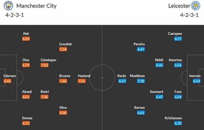 Phân tích kèo hiệp 1 Man City vs Leicester, 23h30 ngày 15/4 - Ảnh 5