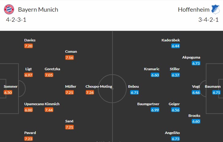 Soi kèo phạt góc Bayern Munich vs Hoffenheim, 20h30 ngày 15/4 - Ảnh 4