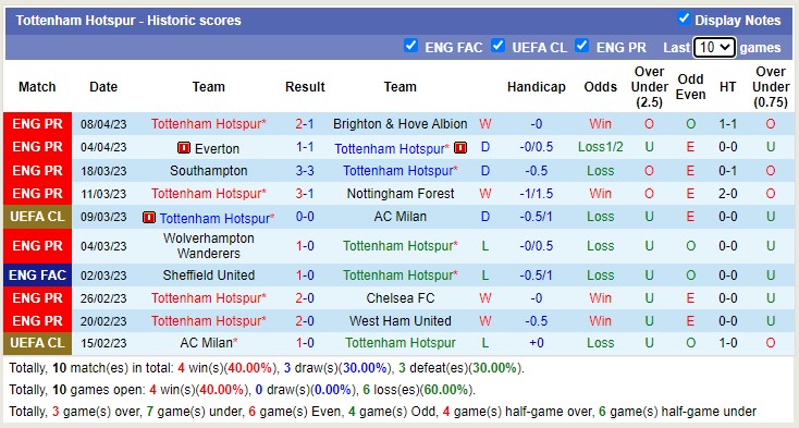 Soi kèo phạt góc Tottenham vs Bournemouth, 21h00 ngày 15/4 - Ảnh 1