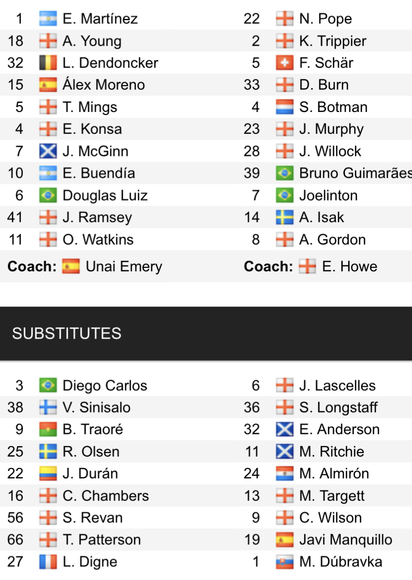 Đội hình ra sân chính thức Aston Villa vs Newcastle, 18h30 ngày 15/4 (cập nhật) - Ảnh 1