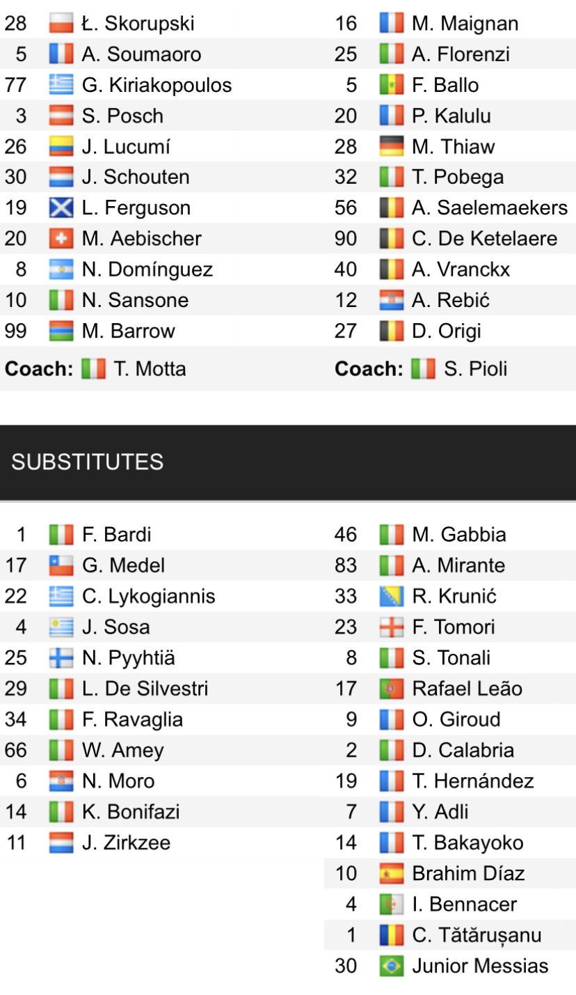 Đội hình ra sân chính thức Bologna vs AC Milan, 20h ngày 15/4 (cập nhật) - Ảnh 1