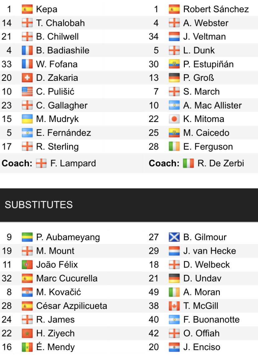 Đội hình ra sân chính thức Chelsea vs Brighton, 21h ngày 15/4 (cập nhật) - Ảnh 1