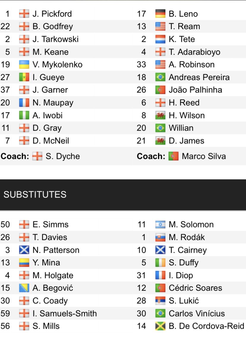 Đội hình ra sân chính thức Everton vs Fulham, 21h ngày 15/4 (cập nhật) - Ảnh 1