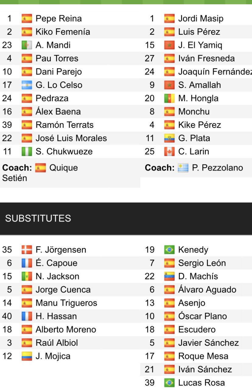 Đội hình ra sân chính thức Villarreal vs Valladolid, 19h ngày 15/4 (cập nhật) - Ảnh 1