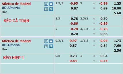 Nhận định, soi kèo Atletico Madrid vs Almeria, 23h30 ngày 16/4 - Ảnh 1