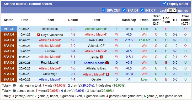 Nhận định, soi kèo Atletico Madrid vs Almeria, 23h30 ngày 16/4 - Ảnh 2