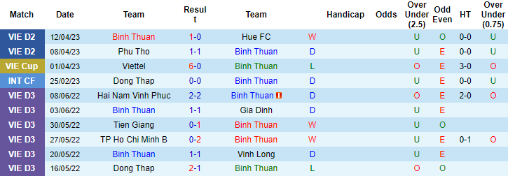Nhận định, soi kèo Bình Thuận vs Long An, 16h00 ngày 16/4 - Ảnh 1