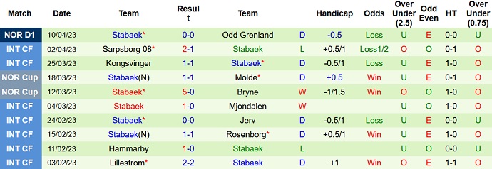 Nhận định, soi kèo Bodo Glimt vs Stabaek, 22h00 ngày 16/4 - Ảnh 2