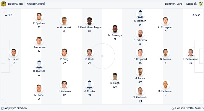 Nhận định, soi kèo Bodo Glimt vs Stabaek, 22h00 ngày 16/4 - Ảnh 4