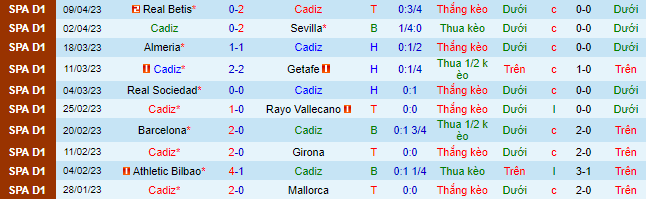Nhận định, soi kèo Cadiz vs Real Madrid, 02h00 ngày 16/4 - Ảnh 2