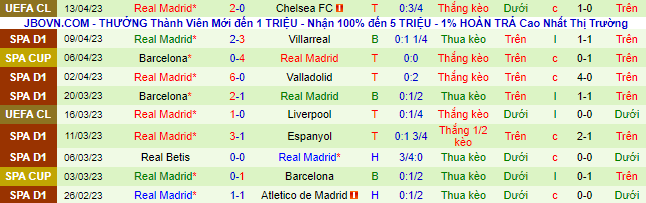 Nhận định, soi kèo Cadiz vs Real Madrid, 02h00 ngày 16/4 - Ảnh 3