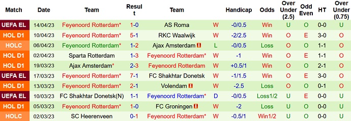 Nhận định, soi kèo Cambuur vs Feyenoord, 21h45 ngày 16/4 - Ảnh 2