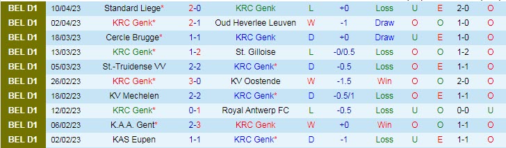 Nhận định, soi kèo Genk vs Anderlecht, 18h30 ngày 16/4 - Ảnh 1