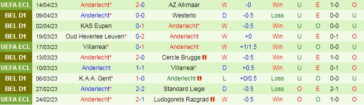 Nhận định, soi kèo Genk vs Anderlecht, 18h30 ngày 16/4 - Ảnh 2