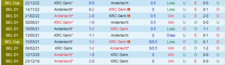 Nhận định, soi kèo Genk vs Anderlecht, 18h30 ngày 16/4 - Ảnh 3