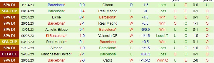 Nhận định, soi kèo Getafe vs Barcelona, 21h15 ngày 16/4 - Ảnh 2
