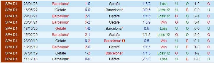 Nhận định, soi kèo Getafe vs Barcelona, 21h15 ngày 16/4 - Ảnh 3