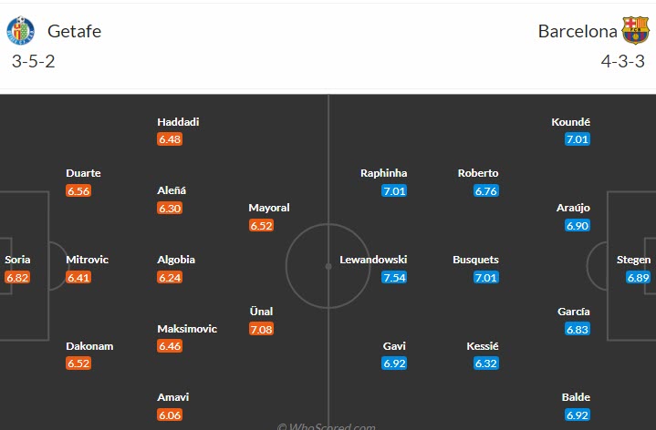 Nhận định, soi kèo Getafe vs Barcelona, 21h15 ngày 16/4 - Ảnh 4