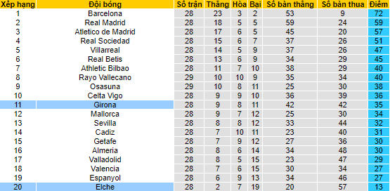 Nhận định, soi kèo Girona vs Elche, 19h00 ngày 16/4 - Ảnh 4